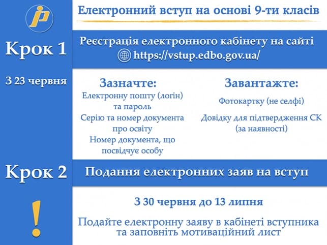 ВСтуп 9 клас